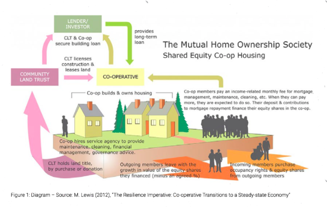 Diagram: The resilience Imperative: Co-coperative Transitions to a Steady-state Economy