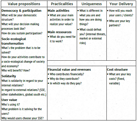 Value propositions